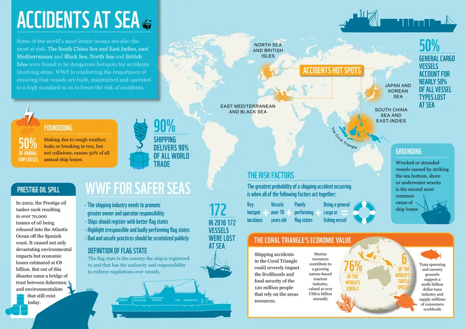 Most dangerous sea: definitions and criteria what is the sea in world